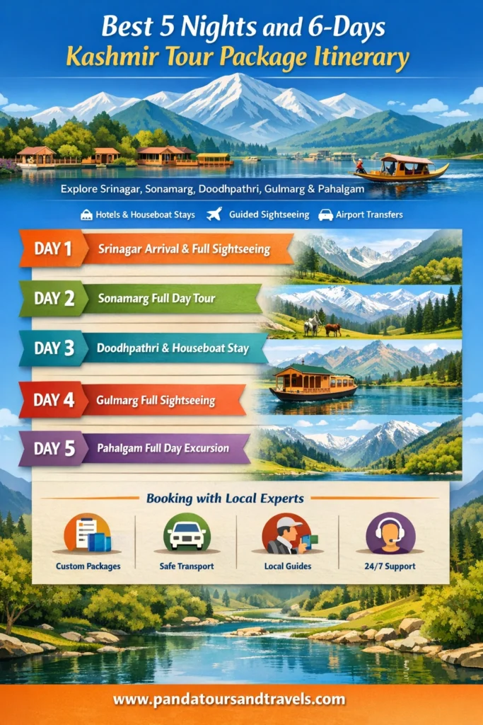 infographic image for Best 5 nights and 6-days Kashmir tour package itinerary
