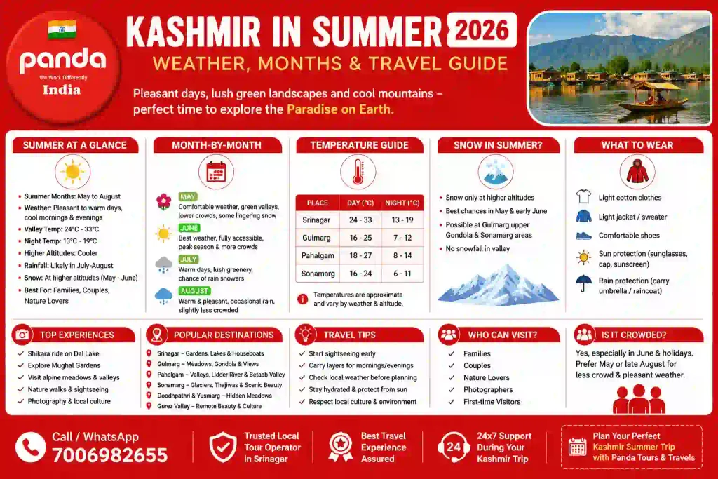 Kashmir in Summer: What the Season Is Really Like for Travellers 4 Kashmir in summer 2026 weather, summer months, temperatures, snow, destinations and travel tips infographic