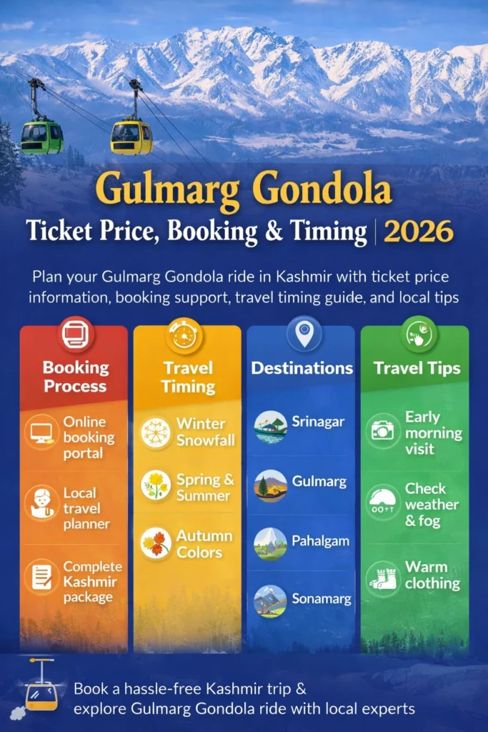 INFOGRAPHIC IMAGE GULMARG GONDOLA TICKET PRICE