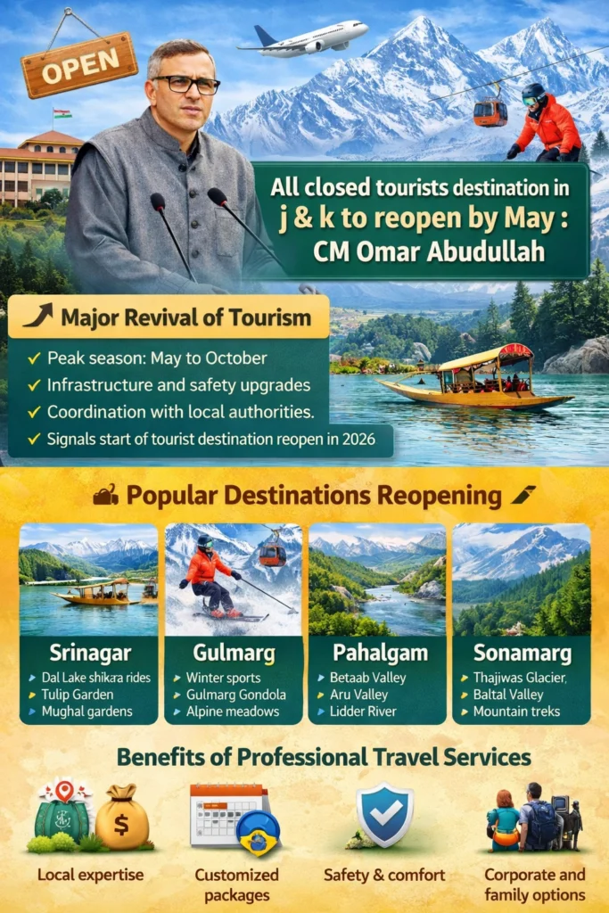 infographic image for Kashmir tourist destinations reopening by May