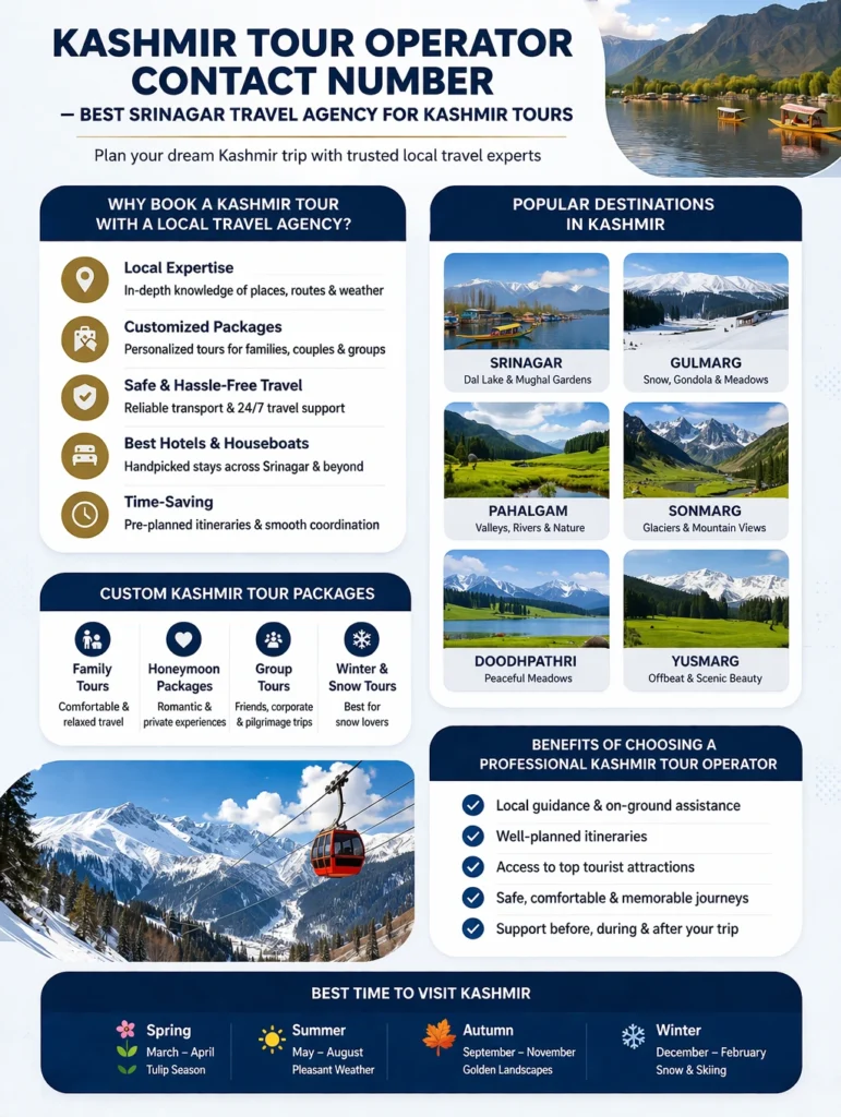 infographic image for Kashmir Tour Operator Contact Number