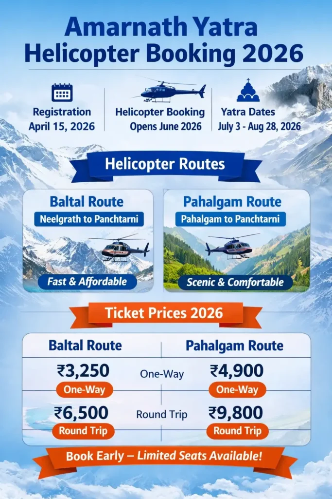 infographic image for Amarnath yatra helicopter booking