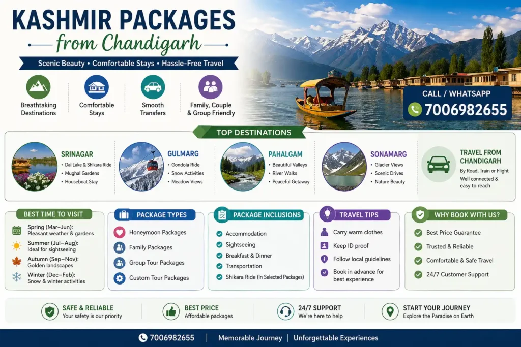 infographic image for kashmir packages from chandigarh