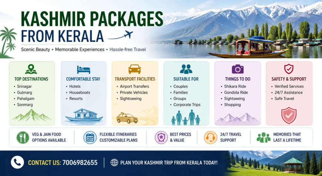 infographic for kashmir packages from kerala