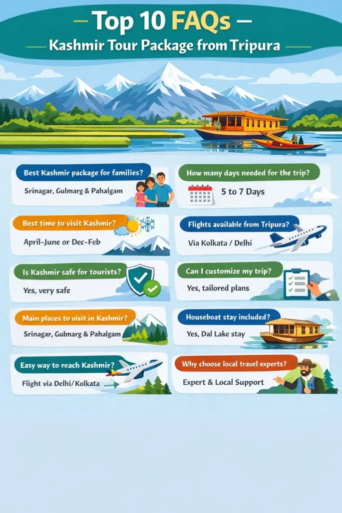infographic image for kashmir tour package from agartala