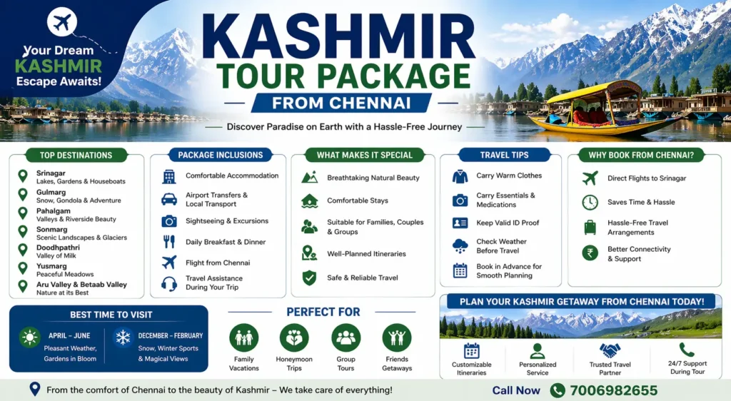 infographic image for kashmir tour package from chennai