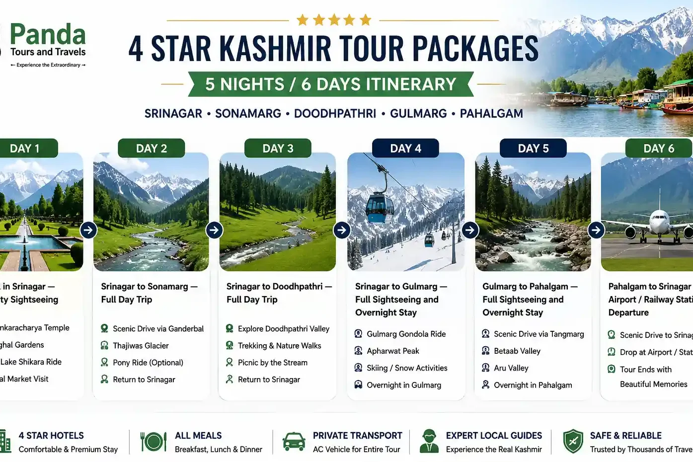 Top 10 best 4 star kashmir tour packages : 5 Nights 6 Days Itinerary & cost - Panda tours and travels ( Local Experts ) 1 inforgraphic image for 4 Star Kashmir Tour Packages