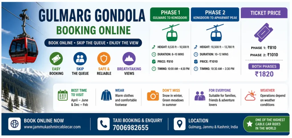 Gulmarg gondola booking online