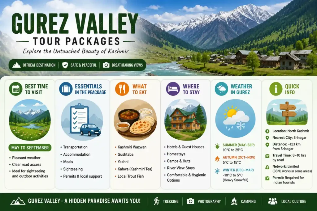 infpgraphic image for Gurez valley tour packages