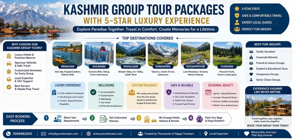infographic image for kashmir group tour package