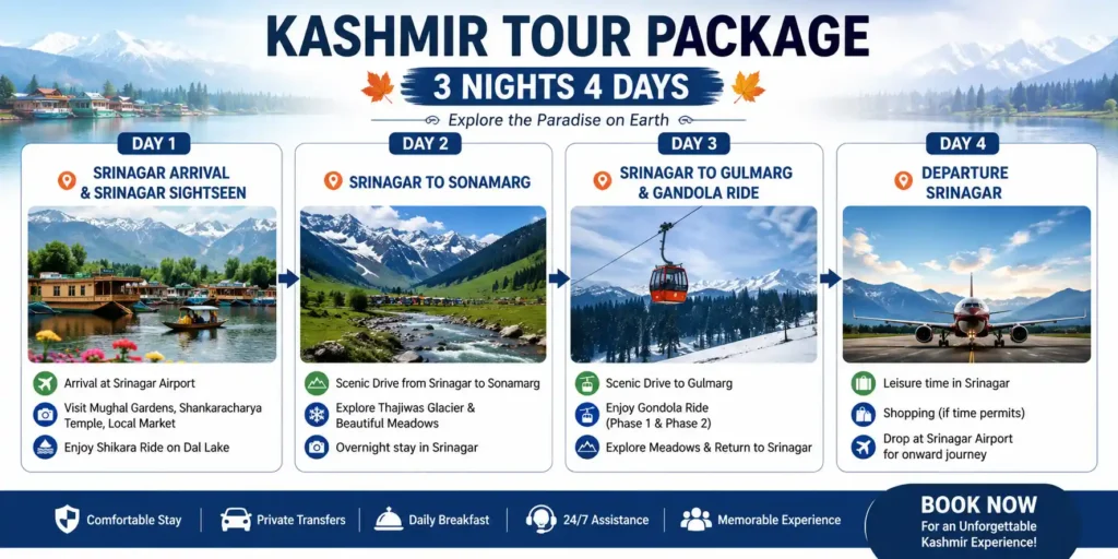 infographic image for kashmir tour package 3 nights 4 days