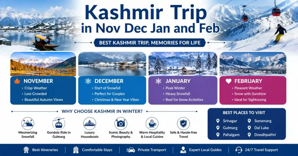 Kashmir trip in Nov, Dec, Jan & Feb - winter in kashmir - 2026 2 infographic image for kashmir trip in Nov Dec Jan & Februrary