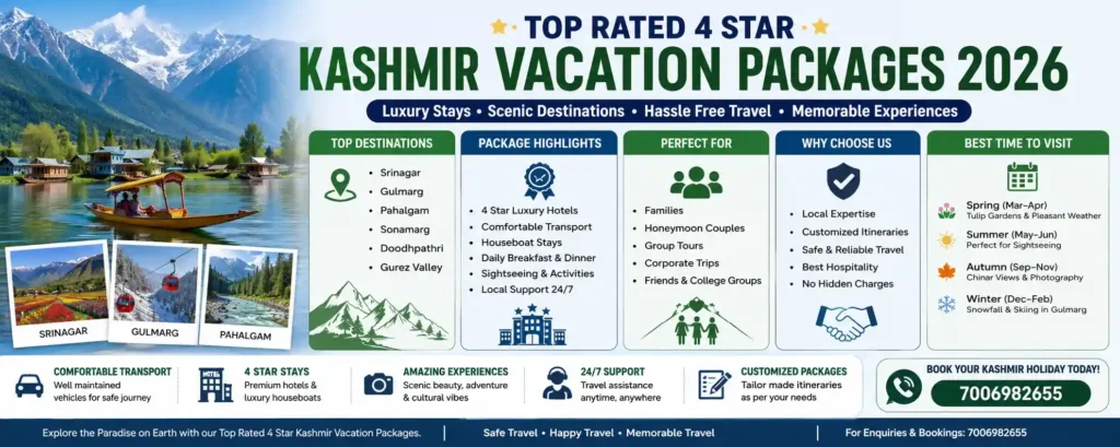 infographic image for kashmir vacation packages