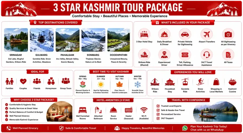 3 Star Kashmir Tour Package: The Complete Guide to Exploring Paradise on a Budget 2 infographic image for 3 Star Kashmir Tour Package