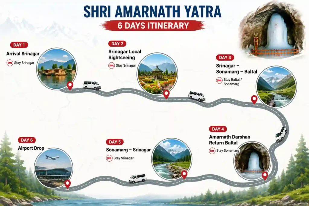 itineraray for Tempo traveller for Amarnath yatra