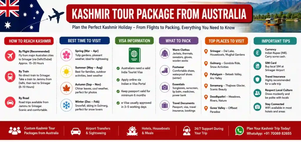Kashmir Tour Packages From Australia: The Complete Guide for 2026 /2027 1 infographic image for kashmir tour packages from Australia