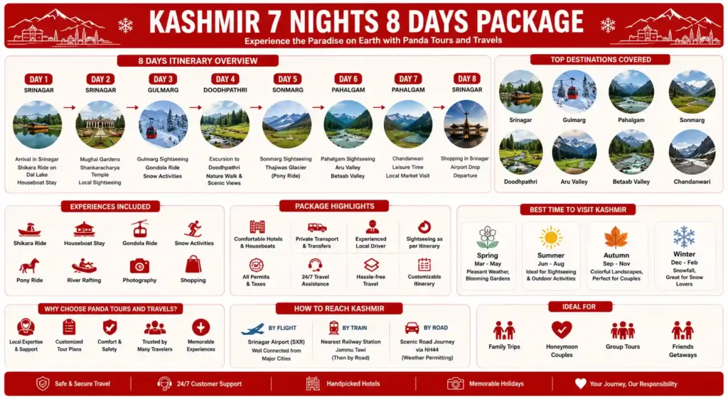 infographic image for kashmir 7 nights 8 days package