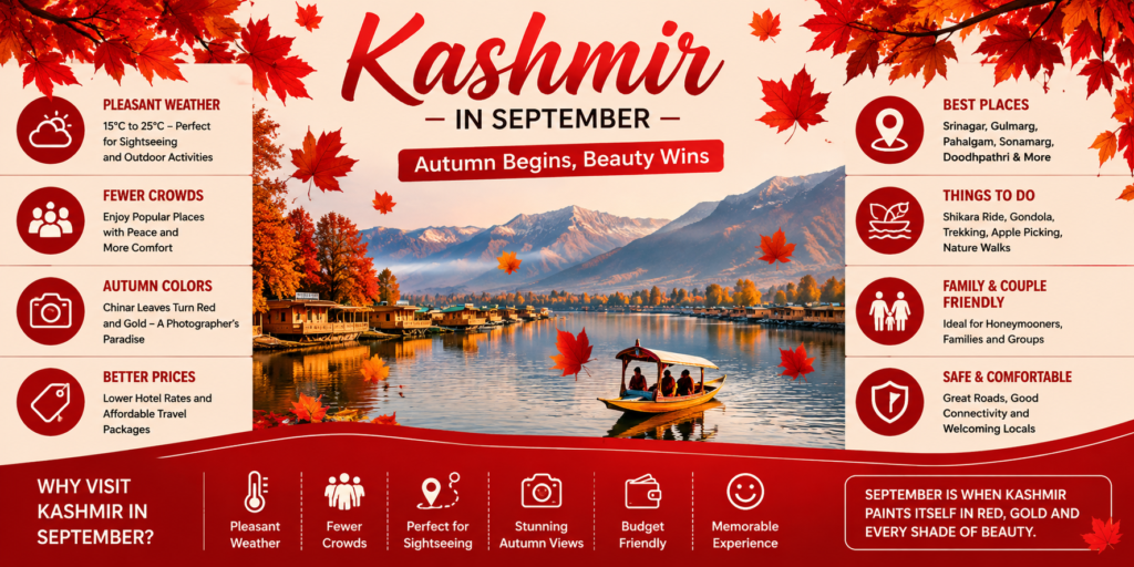 Kashmir in September 2026: Temperature, Itinerary & Budget Guide - Panda Tours And Travels 23 infographic image for kashmir in september