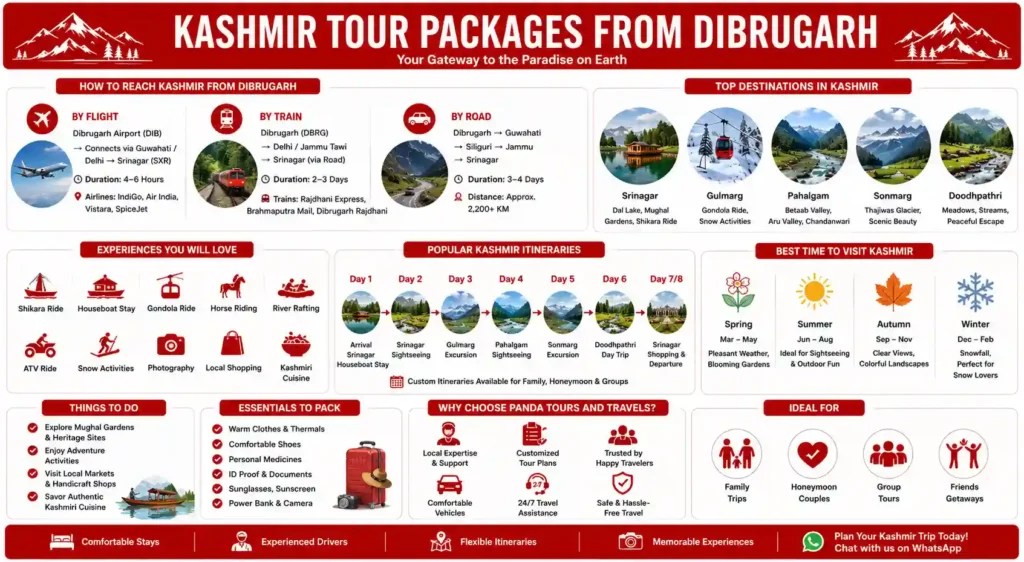 Kashmir Tour Packages From Dibrugarh: The Ultimate Travel Guide 2 infographic image for kashmir tour packages from Dibrugarh