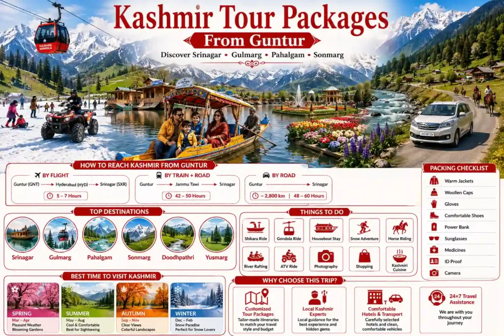 infographic image for kashmir tour packages from Guntur