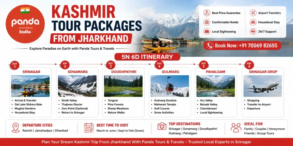 infographic image for kashmir tour packages from jharkhand