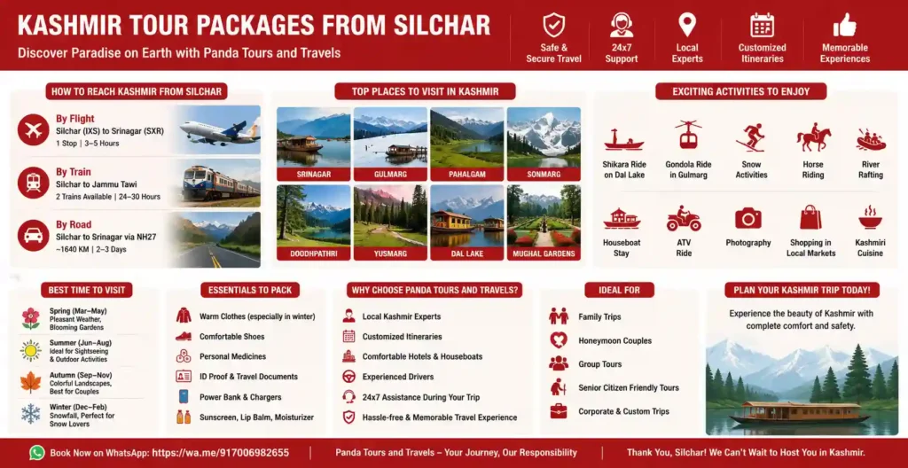 infographic image for kashmir tour packages from Silchar 