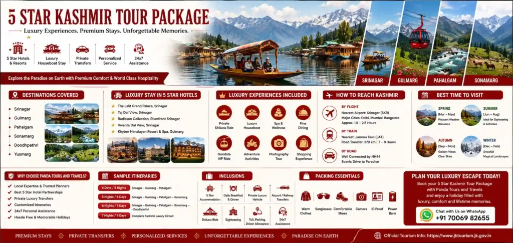 infographic image for 5 star kashmir tour package