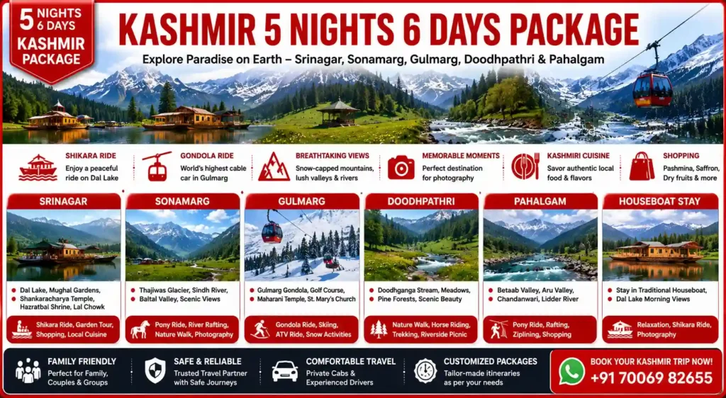 Kashmir 5 Nights 6 Days Package: Complete Itinerary, Hotels & Booking Guide 2 infographic image for kashmir 5 nights 6 days package