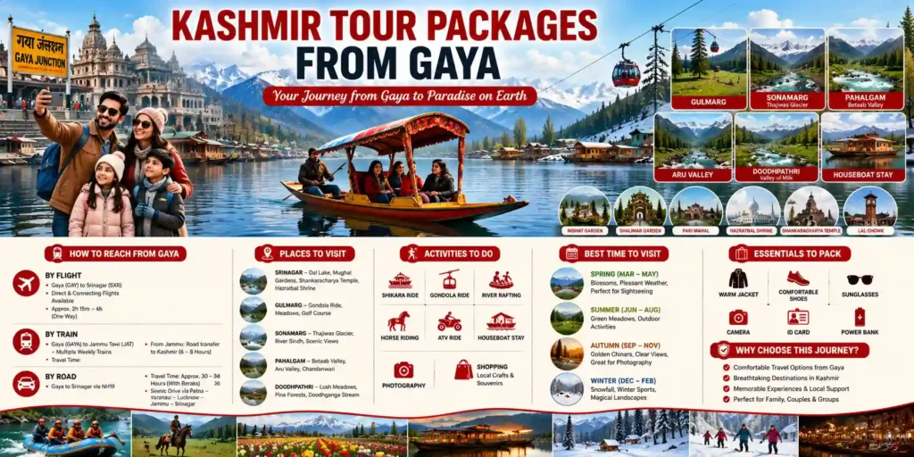 infographic image for kashmir tour packages from Gaya