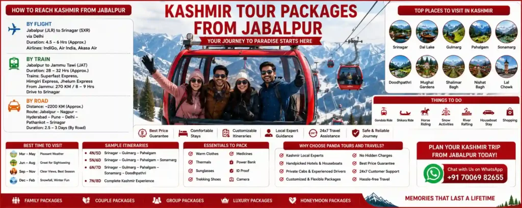 Kashmir Tour Packages From Jabalpur – Complete Travel Guide, Itinerary, Hotels & Best Time to Visit 2 infographic image for kashmir tour packages from Jabalpur