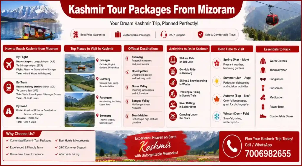 Kashmir Tour Packages From Mizoram – Complete Travel Guide, Cost, Itinerary And Booking 2 Infographic image for Kashmir tour packages from Mizoram