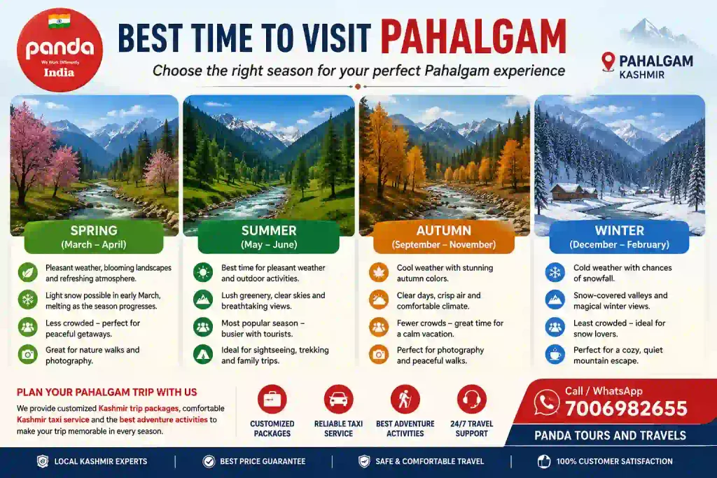 Best Time To Visit Pahalgam: Best Months, Weather And Seasons 3 Best time to visit Pahalgam seasonal infographic showing spring, summer, autumn and winter