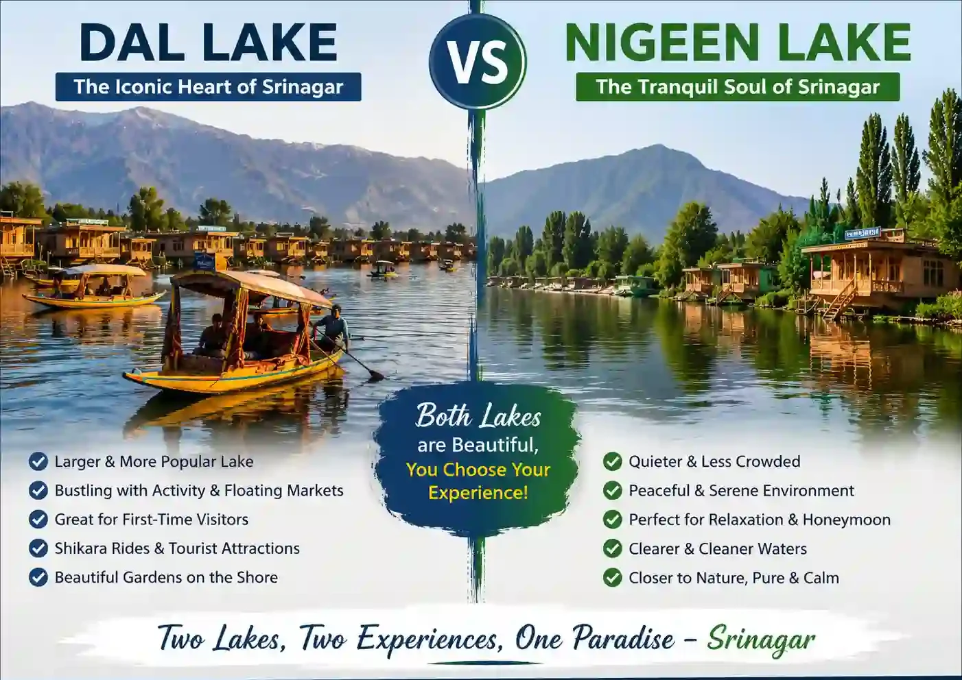 Infographic comparing Dal Lake Vs Nigeen Lake Srinagar" | Caption: "Dal Lake vs Nigeen Lake at a glance."