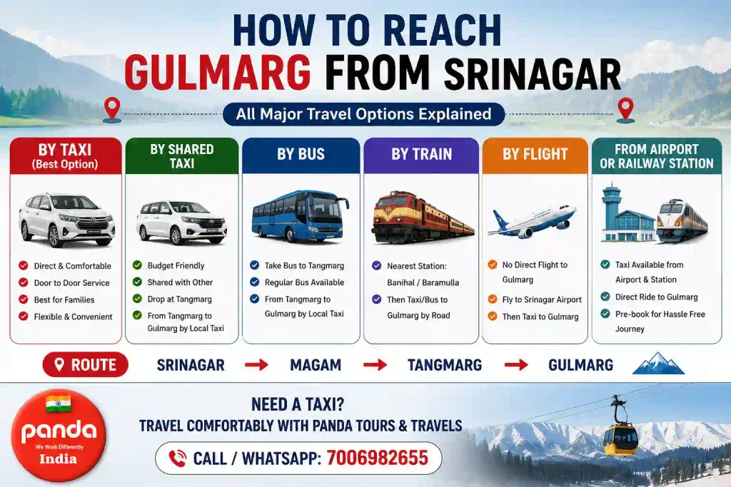 How to Reach Gulmarg from Srinagar: Taxi, Bus, Train And Road Options 2 How to reach Gulmarg from Srinagar by taxi, bus, train, flight and road