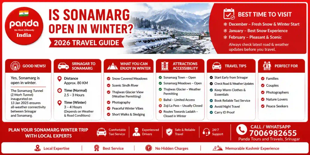 Is Sonamarg open in winter 2026 travel guide showing snowfall, winter access, attractions and Srinagar to Sonamarg travel tips