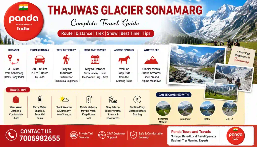 Thajiwas Glacier Sonamarg travel guide infographic showing route, distance, trekking, snow, best time to visit, travel tips and nearby attractions