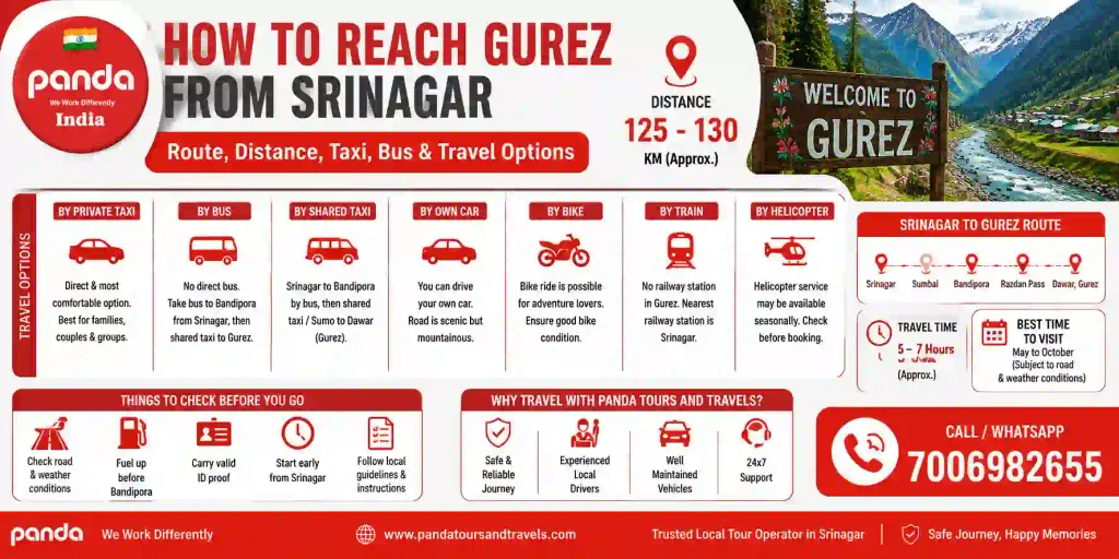 How to reach Gurez from Srinagar infographic showing 125 to 130 km distance and travel options