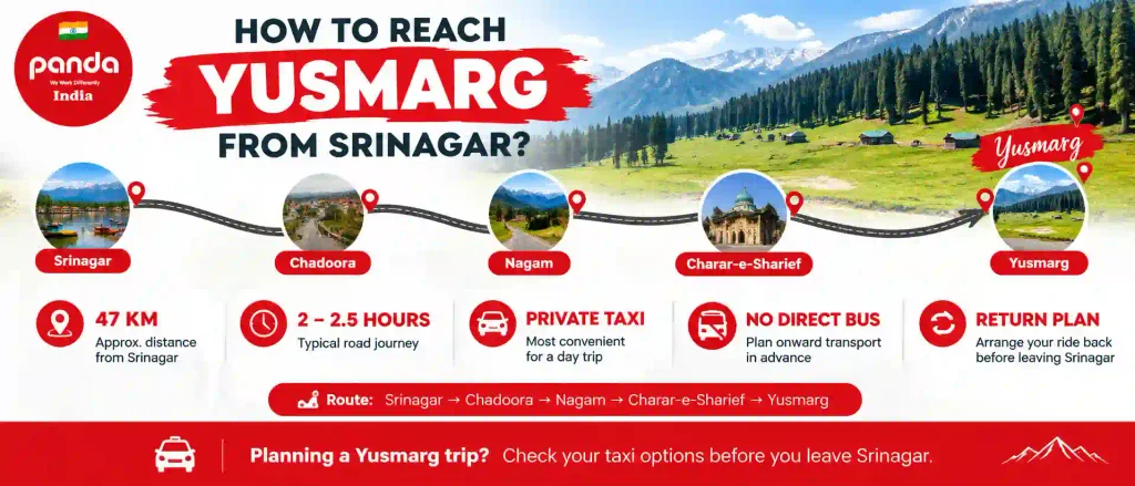 How to Reach Yusmarg from Srinagar 3 How to reach Yusmarg from Srinagar via Chadoora, Nagam and Charar-e-Sharief