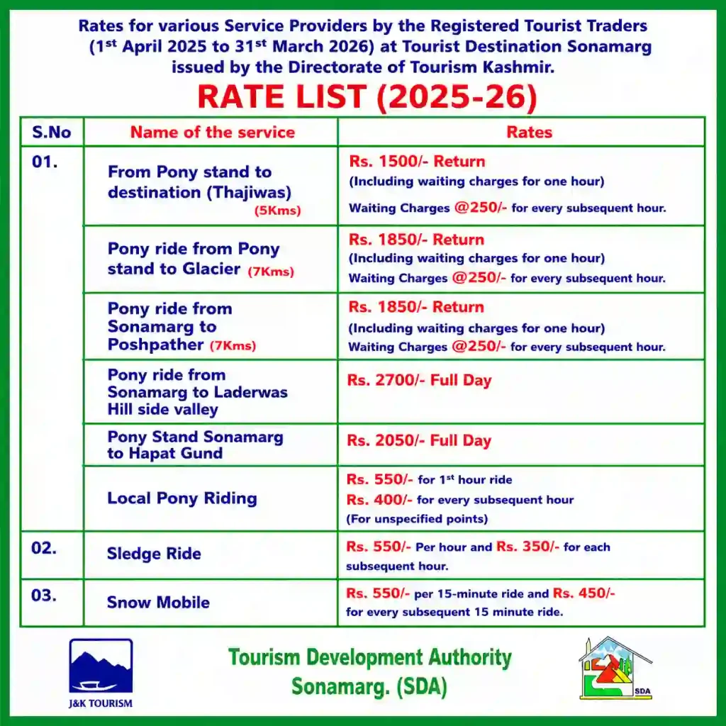 Sonamarg pony ride rate list 2025-26 showing Thajiwas Glacier and local pony riding fares