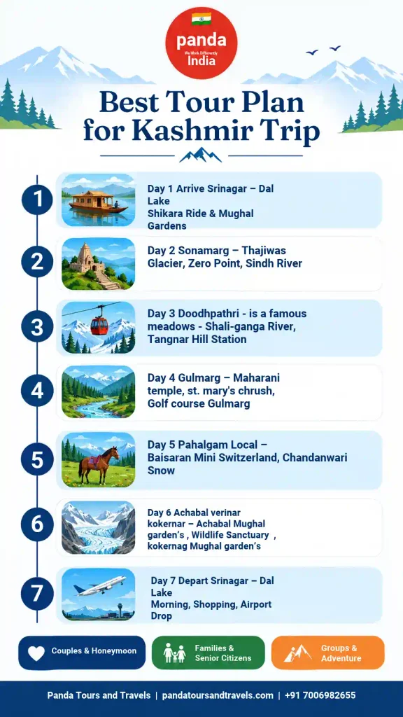 What Is the Best Tour Plan for a Kashmir Trip? (Complete Guide for Every Traveller) 2 what is the best tour plan for kashmir trip complete itinerary 6 nights 7 days